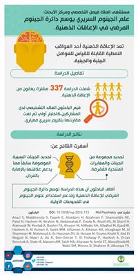 علم الجينوم السريري يوسع دائرة تشخيص الجينوم 