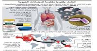 الميكروبات تمتلك خاصية التكيف